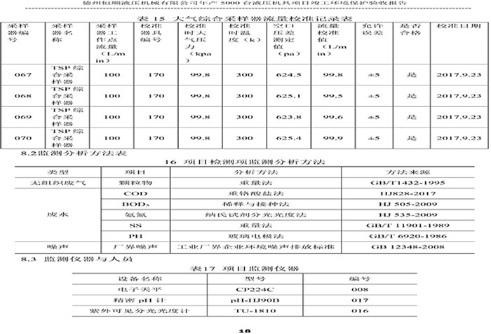 驗(yàn)收檢測(cè)報(bào)告